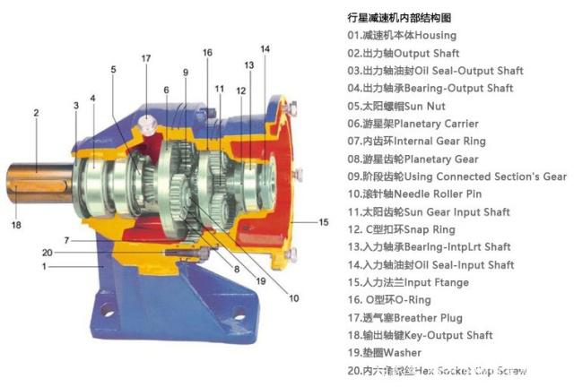 行星減速機(jī)結(jié)構(gòu)圖